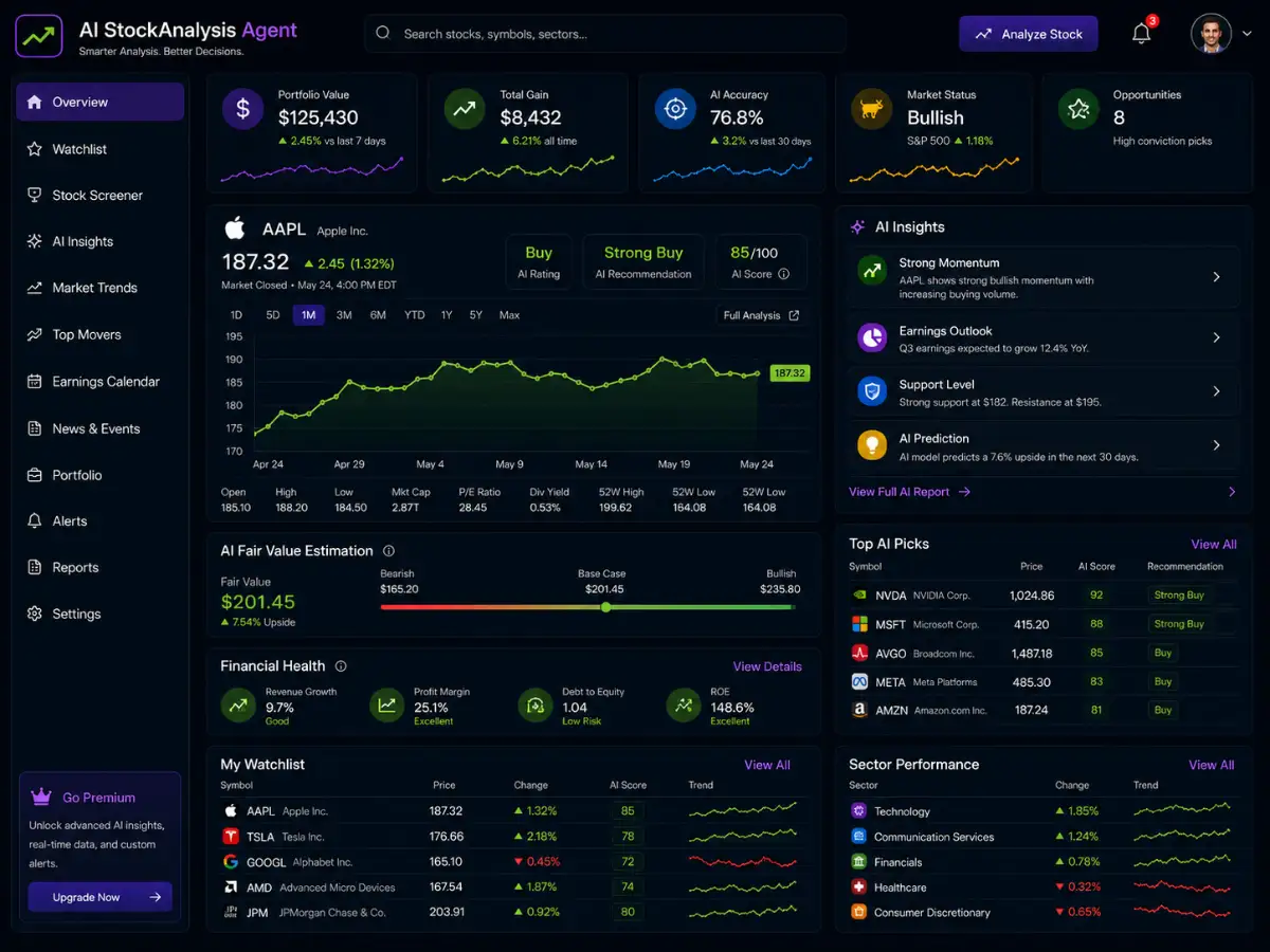 aistockanalysis.app AI stock analysis app — training dashboard preview